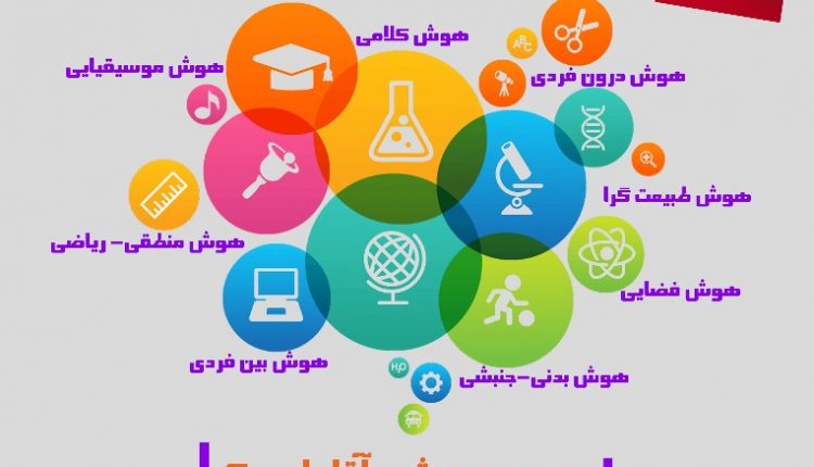 کارگاه هوش های هشتگانه